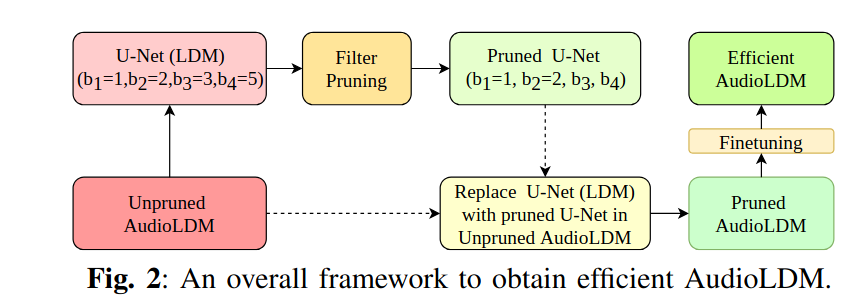 Framework Overview