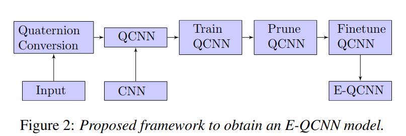 qcnn_interspeech.png