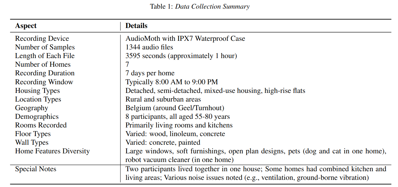 sounds_home_summary.png